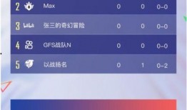后裔新皮肤爆料图库视频,炫酷特效，视觉盛宴