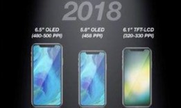 苹果18手机最新爆料,颠覆性设计，未来科技新标杆