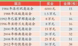 爆料奖金玩法大全最新,全方位解析最新大奖攻略