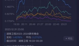 如何爆料电视台直播视频,如何成功爆料电视台直播视频